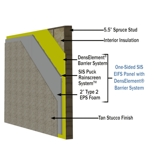 Densglass Insulated Sheathing - Sis Panels