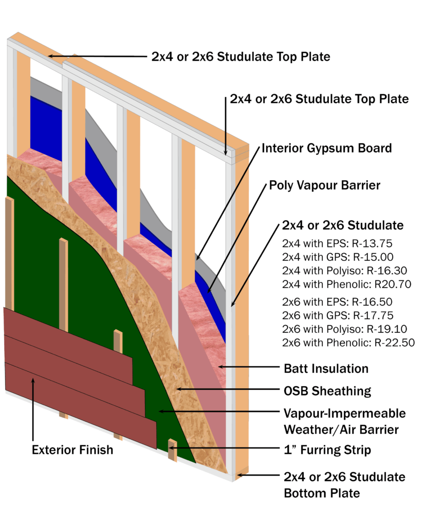 Insulated Studs - SIS Panels